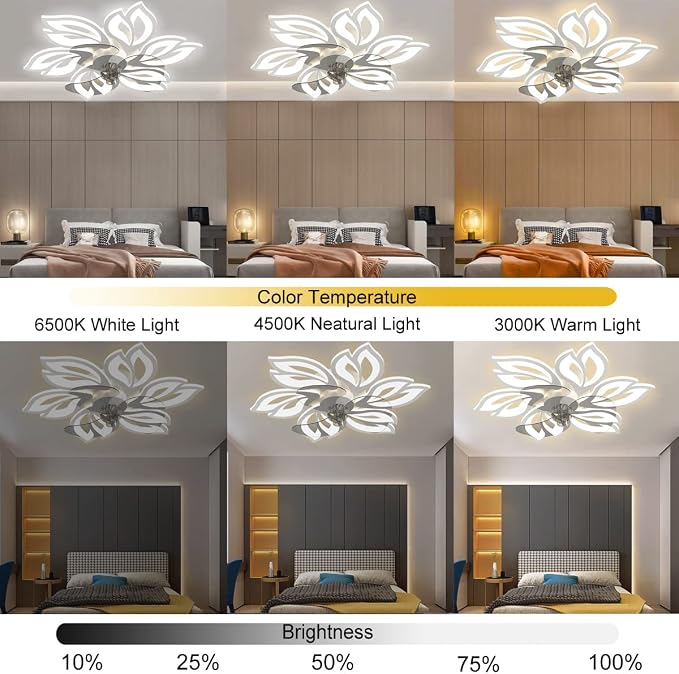 25.6" Bladeless Ceiling Fan with Lights Remote Control, Modern Low Profile Ceiling Fans with Lights Flush Mount, Dimmable 3 Color 6 Speeds LED Fan Lamp Indoor for Bedroom, Living Room -White