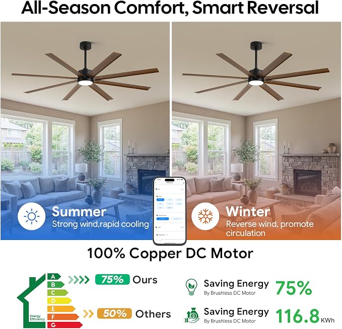 72 Inch Outdoor Ceiling Fan with Light for Patios Waterproof, Wet Rated Smart Fan with Alexa/App/Remote Control, 8 Walnut Finish Aluminum Blades, Quiet DC Motor with 9503 CFM Airflow, ETL Listed