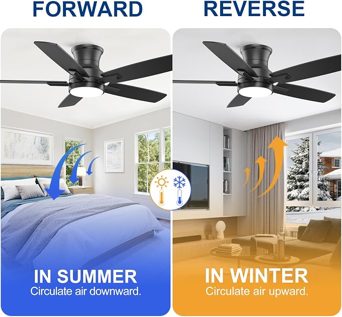 YUHAO 42 Inch Flush Mount Black Ceiling Fan with Light and Remote Control.Noiseless,Dimmable,3CCT,6 Speeds Reversible, Low Profile DC Ceiling Fans for Indoor or Covered Outdoor Use,ETL Listed