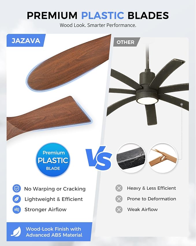 42" Ceiling Fan with Light, Damp Rated for Covered Outdoor Patio, ABS Blades, Quiet DC Motor, 3CCT Dimmable LED, Remote Control, Modern Indoor Outdoor Fan, ZCCF08WD-42