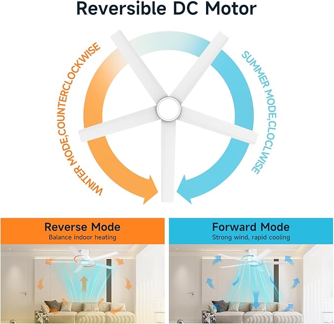 ocioc 52 inch Ceiling Fans with Lights, Large Air Volume Ceiling Fans with Reversible Quiet DC Motor and Remote（White-2 pack）