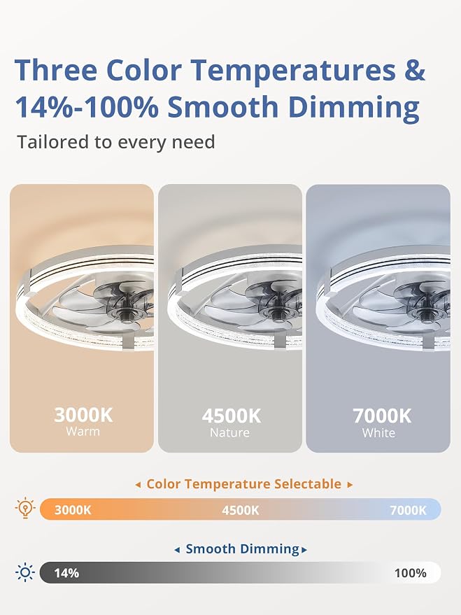 ZMISHIBO Low Profile Ceiling Fans with Lights, Flush Mount Modern Ceiling Fan and Remote Control, 20" LED Ceiling Fans, Stepless Dimmable 3 Colors and 6 Speeds (Grey, 20")