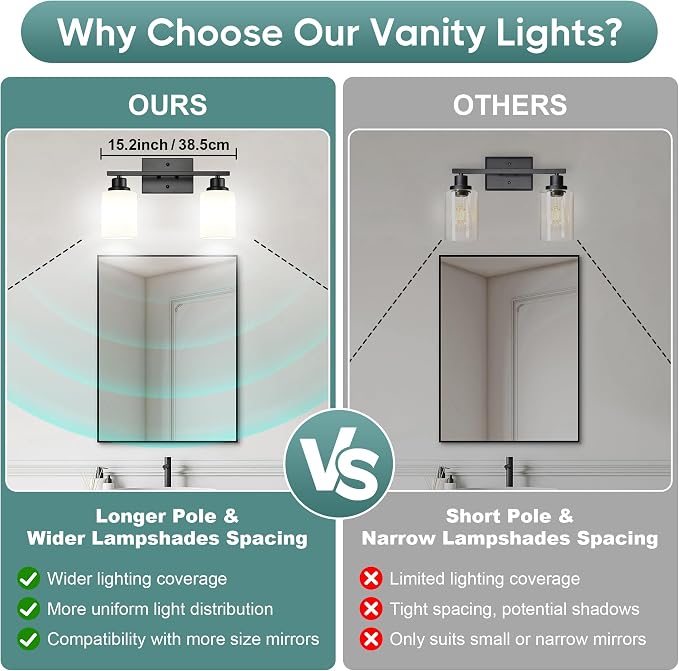Ascher Bathroom Light Fixtures, 2-Light Vanity Light Over Mirror, Matte Black Wall Sconces with Milky White Frosted Glass Shades, Wall Lamp for Living Room Bedroom, E26 Base(Bulbs Not Included)