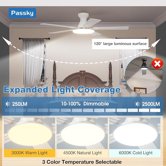 Passky Ceiling Fans with Lights, 52 inch Flush Mount Ceiling fan with Remote Control, Low Profile Ceiling Fan for Bedroom, Farmhouse, Reversible, 3CCT, Dimmable, Noiseless DC Motor, White