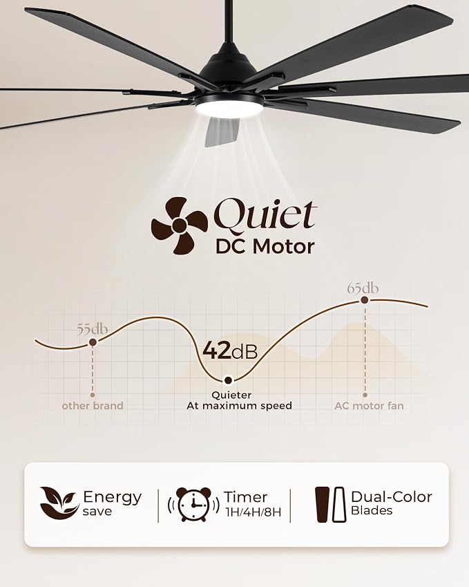 84 Inch Smart Ceiling Fan with Lights,High Airflow Large Fan for Big Room | ETL-listed with Quiet DC Motor,Alexa/APP Controls,Up to 10117CFM High Airflow,Timer,Dual Finish 7 Blades for Outdoor Covered