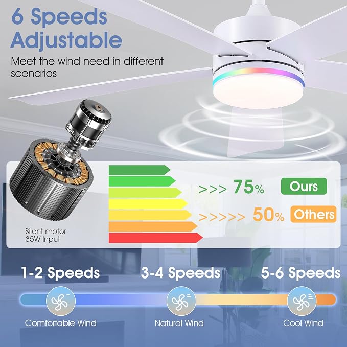 SHIHOT 46" White Modern RGB Ceiling Fans with Lights for Bedroom Kids room | 14 RGB Modes ,Supports Both Remote and APP,6 Wind Speeds, Reversible, Dimmable 3CCT LED Light, 35W Quiet DC Motor,2H Timer