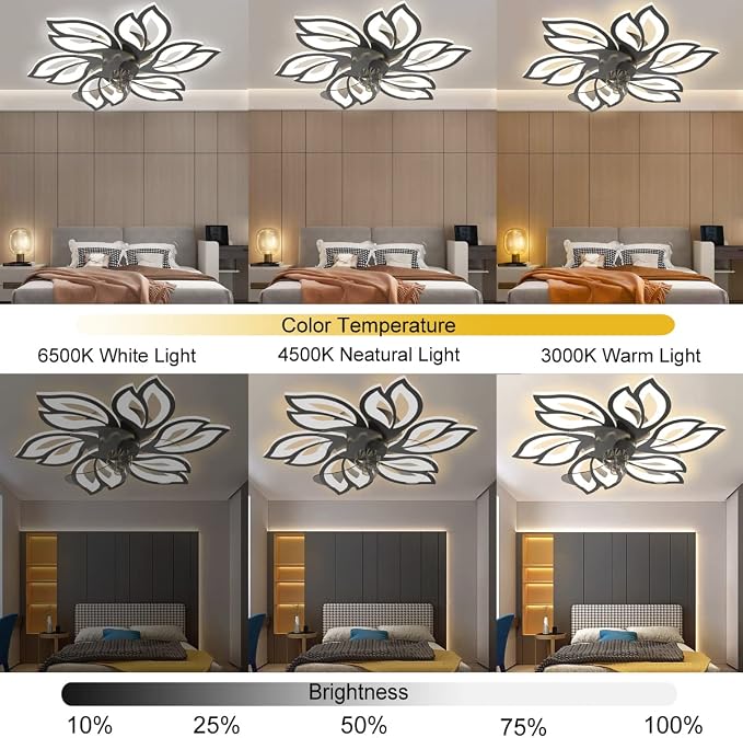 25.6" Bladeless Ceiling Fan with Lights Remote Control, Modern Low Profile Ceiling Fans with Lights, Dimmable 3 Color 6 Wind Speeds LED Ceiling Fan for Bedroom, Living Room, Kids Room - Black