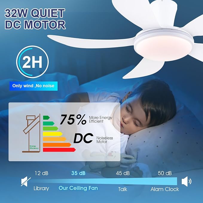 PHORUS 48" White Modern Low Profile RGB Ceiling Fans with Lights and Remote | 13 RGB Modes,Supports Remote and APP,6 Wind Speeds, Reversible, Dimmable 3 CCT LED, 30W DC Motor,Suits for Bedroom Kidsroom
