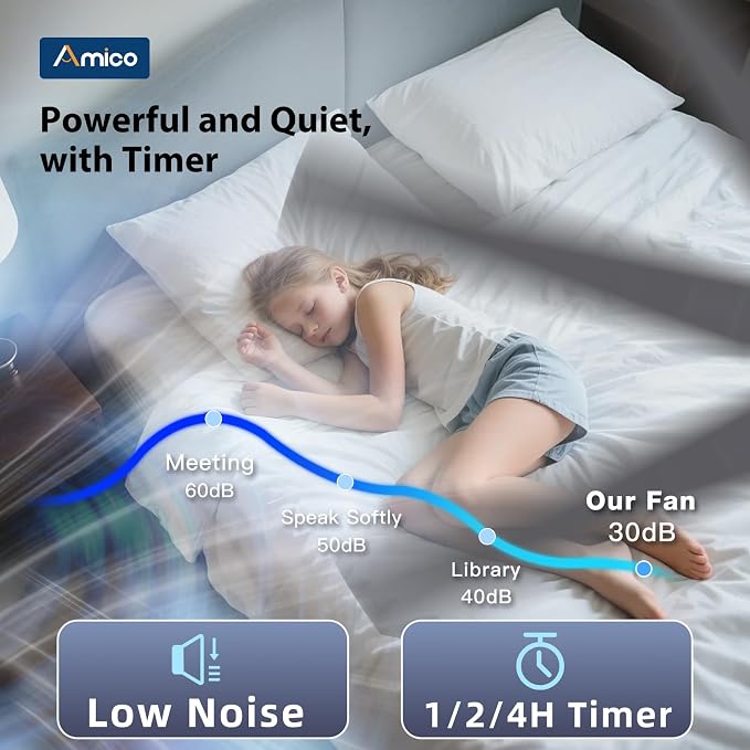 Amico 80 inch Ceiling Fans with Lights,Large Ceiling Fan with Lights and Remote Control, Dimmable, 6 Speed Reversible Quiet DC Motor, Nickel Modern Ceiling fan For Living Room, Bedroom, Kitchen, Patio