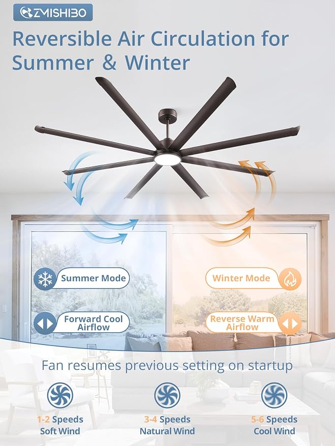 ZMISHIBO 96 Inch Ceiling Fans with Lights, Large Indoor/Outdoor Industrial Ceiling Fan with 8 Aluminum Reversible Blades, Quiet DC Motor, 3CCT& 6-Speed Remote Control, Damp Rated for Porch/Garage/Shop