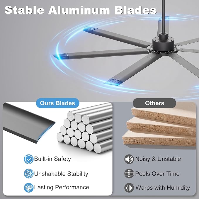 Ohniyou 72'' Industrial Ceiling Fan No Light for Patio, Garage, Black | 8000 CFM Airflow, 35dB DC Motor, 7 Aluminum Blades, Remote/APP Control, Covered Outdoor Metal Fan