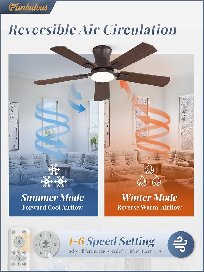 Fanbulous 42 inch ceiling fan with light, Low Profile Ceiling Fan with Light, App&Remote Control, Dimmable LED Light, Flush Mount Ceiling Fan for Indoor Bedroom Living Room, Qiuet DC Motor