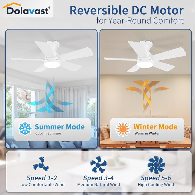 Ceiling Fans with Lights, 36 Inch Low Profile Ceiling Fan with Light and Remote Control, Flush Mount, Reversible, 3CCT, Dimmable LED, Quiet, White Ceiling Fan for Bedroom, Kitchen, Office