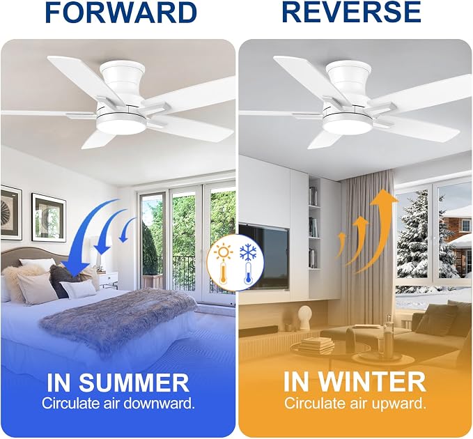 YUHAO 42 Inch Flush Mount White Ceiling Fan with Light and Remote Control.Noiseless,Dimmable,3CCT,6 Speeds Reversible, Low Profile DC Ceiling Fans for Indoor or Covered Outdoor Use,ETL Listed
