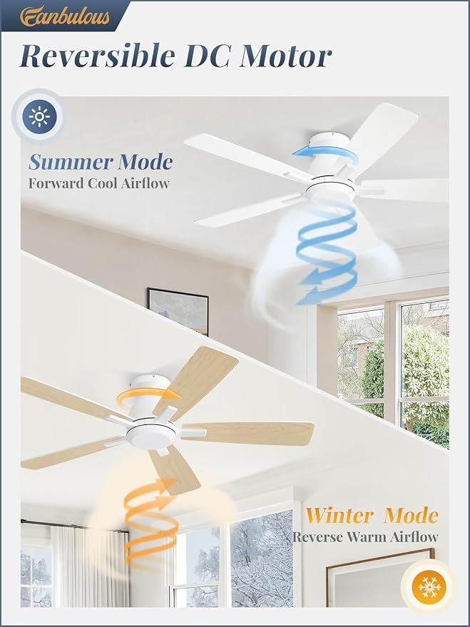 Fanbulous 46 Inch Flush Mount Ceiling Fan No Light with Remote, White | Modern Low Profile Without Light, 6-Speed, Quiet Reversible DC Motor, Indoor/Outdoor Use, for Bedroom, Living Room, Patio
