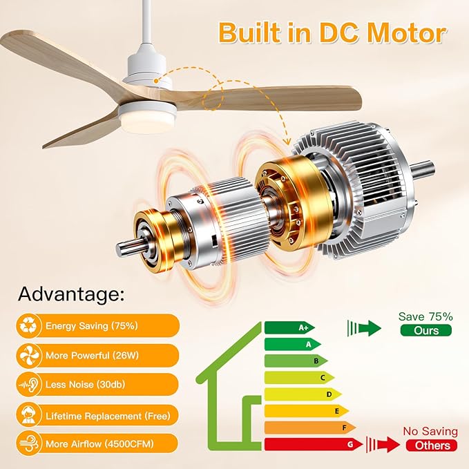 Sofucor Smart Ceiling Fan, 52" Low Profile Ceiling Fans with Lights and Remote, Compatible with Alexa/Google/App, 3-Color Light 6-Speed DC Motor Reversible Timer for Bedroom Living Room Patio Outdoor