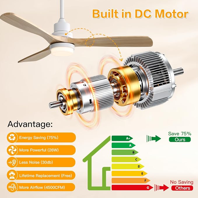 Sofucor Ceiling Fans with Lights, 52 Inch Modern Flush Mount Ceiling Fan with Remote, Low Profile Ceiling Fan for Bedroom Indoor Outdoor, 6-Speed 3 Blades Reversible DC Motor Dimmable Timer