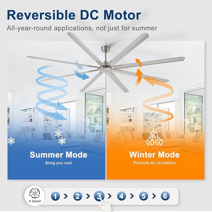 Large Ceiling Fan without Light: 100 Inch Outdoor Fan No Light Aluminum Blade - Industrial Big Ceiling Fan with Remote for Shop Garage Patio Gym 6 Speeds Timer Brushed Nickel Silver