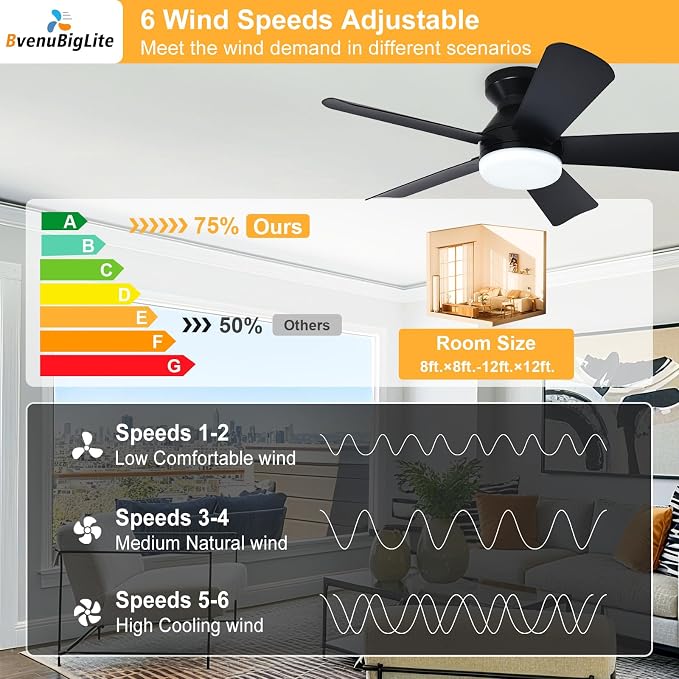 Ceiling fans with lights and Remote: 35 Inch Ceiling Fan with Light Low Profile - Flush Mount Ceiling Fan 5 Blades Reversible 3CCT Dimmable Noiseless for Bedroom (Black)