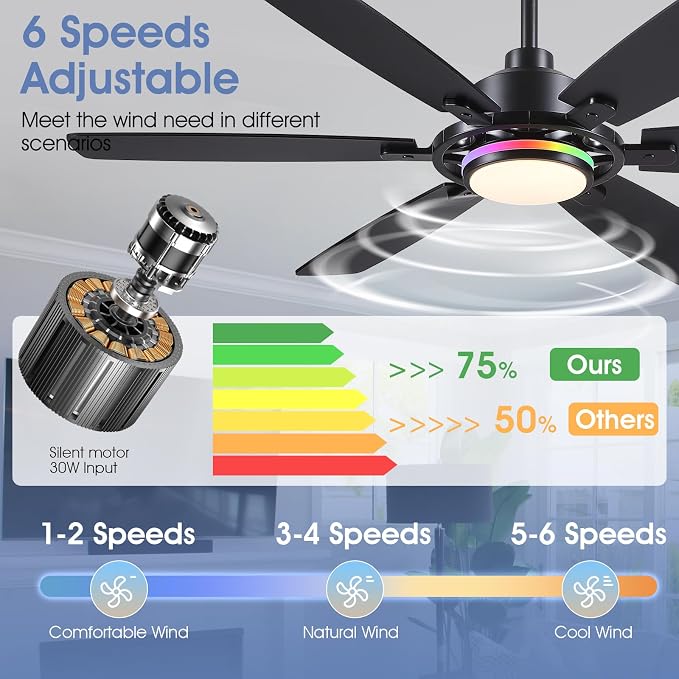 SHIHOT 54" Modern 6-Blade Black RGB Ceiling Fans with Lights and Remote | 14 RGB Modes ,6 Wind Speeds, Reversible, Dimmable 3 CCT LED, 30W Quiet DC Motor,6 Double-Sided Blades,for Bedroom Kidsroom