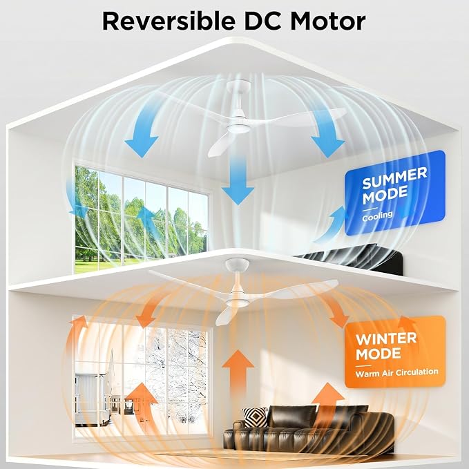 Roomratv Ceiling Fans with Lights and Remote Control,Quiet Noiseless Reversible DC Motor,6 Speeds,Timers, 3 CCT, Indoor Use, Plastic Blades,52 Inch White Modern Ceiling Fan for Bedroom Living Room