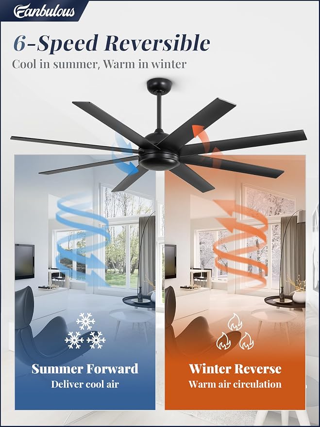 Fanbulous 65 Inch Ceiling Fans No Light with Remote, Black Indoor/Outdoor Ceiling Fan Without Light with Quiet Reversible DC Motor, 6 Speeds, 8 Blades Large Ceiling Fan for Living Room Bedroom Patio