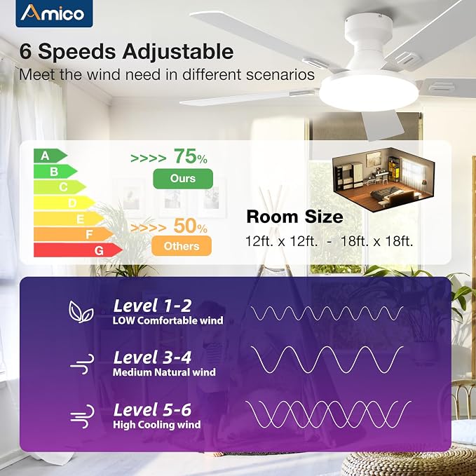 Amico Ceiling Fans with Lights, 52'' Smart RGB Ceiling Fan with Remote/APP/Alexa Control, Flush Mount, Reversible DC Motor, 5 Blades, 6 Speeds, 3CCT, Dimmable, Noiseless, Bedroom, Living Room, White