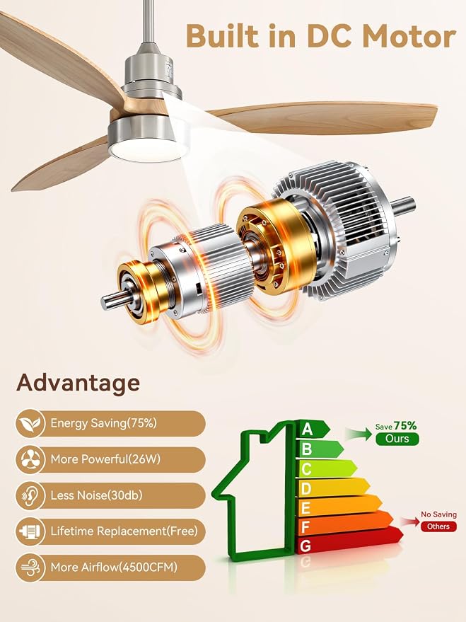 Sofucor 52 Inch Smart Ceiling Fans with Lights and Remote, 3 Blade Modern Wood Ceiling Fan Works with App/Alexa/Google, for Bedroom Living Room Patio Porch