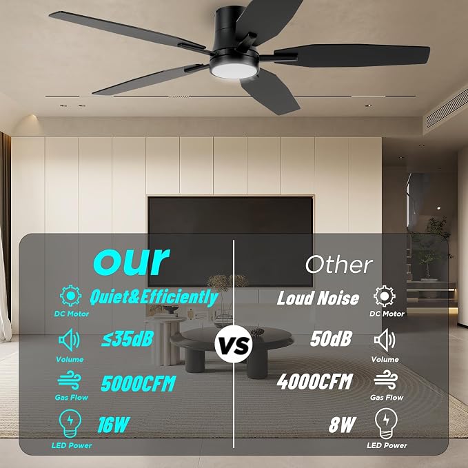 52" Flush Mount Ceiling Fan - 5 Blades Ceiling Fan with Light for Living Room and Bedroom - 5000 CFM - Quiet DC Motor - Dimmable - Reversible Function - Black