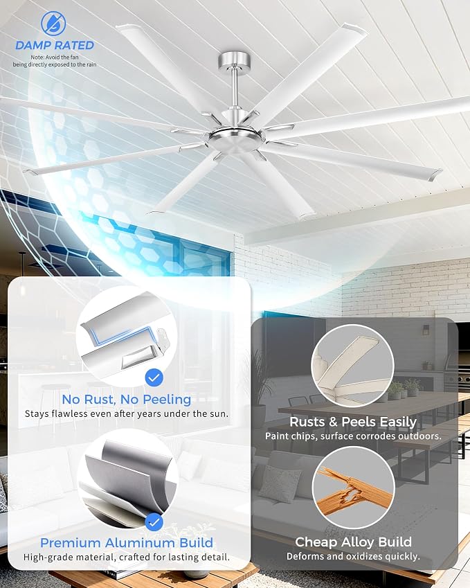 84 Inch Industrial Ceiling Fan Without Light, Brushed Nickel Outdoor Model for Covered Areas, 8 Aluminum Blades, Powerful Airflow, Modern No-Light Design, CF04NBN-84