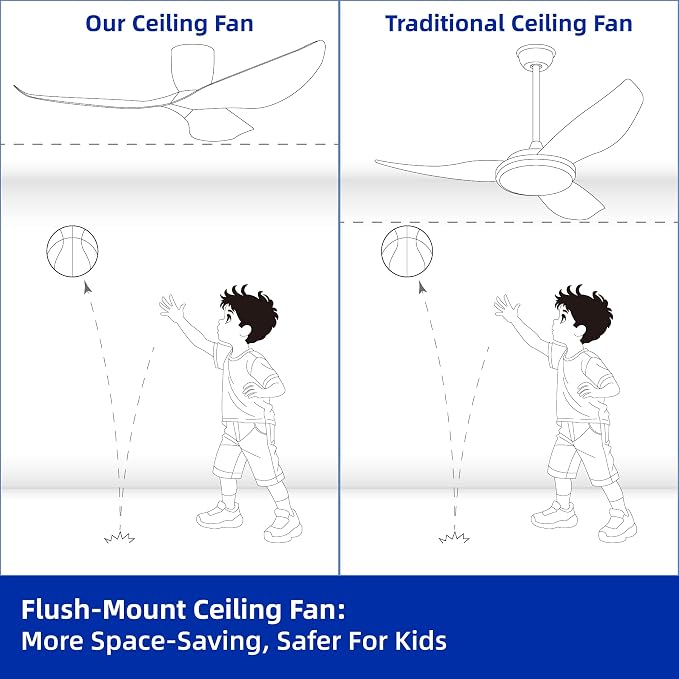60" White Flush Mount Ceiling Fan with Remote, No Light | Modern Low-Profile, Heat Resistant ABS Blades, 6-Speed Reversible Quiet DC Motor for Balcony, Living Room, Bedroom