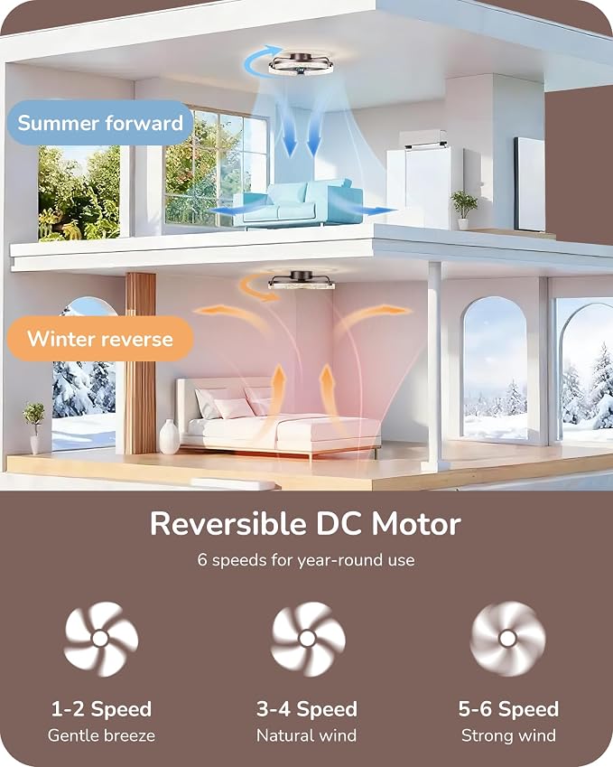 EDISHINE 20'' Ceiling Fans with Lights and Remote, LED Low Profile Fan Light, 3000-6000K Dimmable, 6 Speeds Flush Mount Ceiling Fan, DC Motor, APP Control, Modern Fandelier for Bedroom, Brown