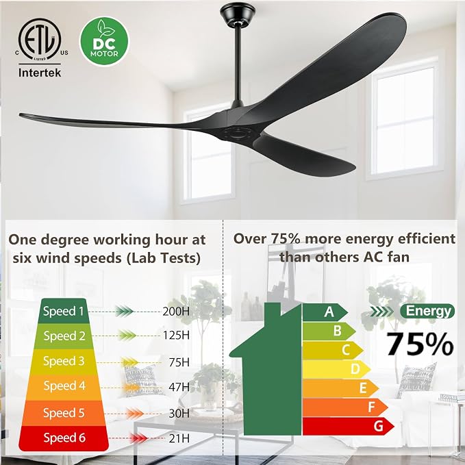 Ceiling Fans Without Light, 84 Inch Outdoor Fan No Light, Black Ceiling Fan with Remote, 3 Solid Wood Blades, Quiet Motor, High CFM, Propeller Large Ceiling Fan for Patios,Black