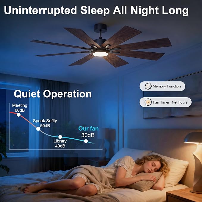 GREENEVER 72 Inch Large Ceiling Fan with Lights, Remote, DC & High CFM | 6 Speed 9371CFM High-Airflow, Quiet DC Motor, Dual-Sided Blades, 3CCT Dimmable Light for Living Room & Commercial Areas