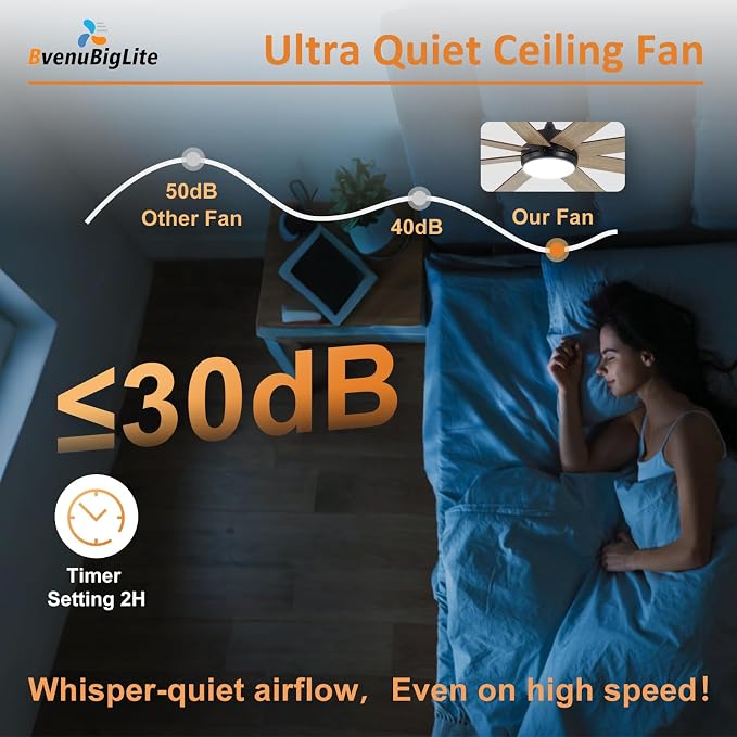 Large Ceiling Fan with Light: 66 Inch Indoor/Outdoor Fan Reversible DC Motor 6 Speed - Dual 8 Blades Big Ceiling Fans with Lights Dimmable 3CCT for Living Room Covered Patio, Wooden
