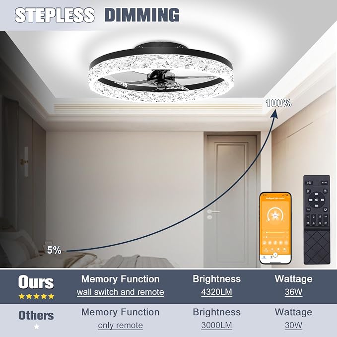 VOLISUN Low Profile Ceiling Fan with Lights and Remote, No Assembly,19.7in Modern Ceiling Fans Flush Mount, 3000K-6500K Dimmable Bladeless LED Fan Light, Black Fandelier Ceiling Fans for Bedroom