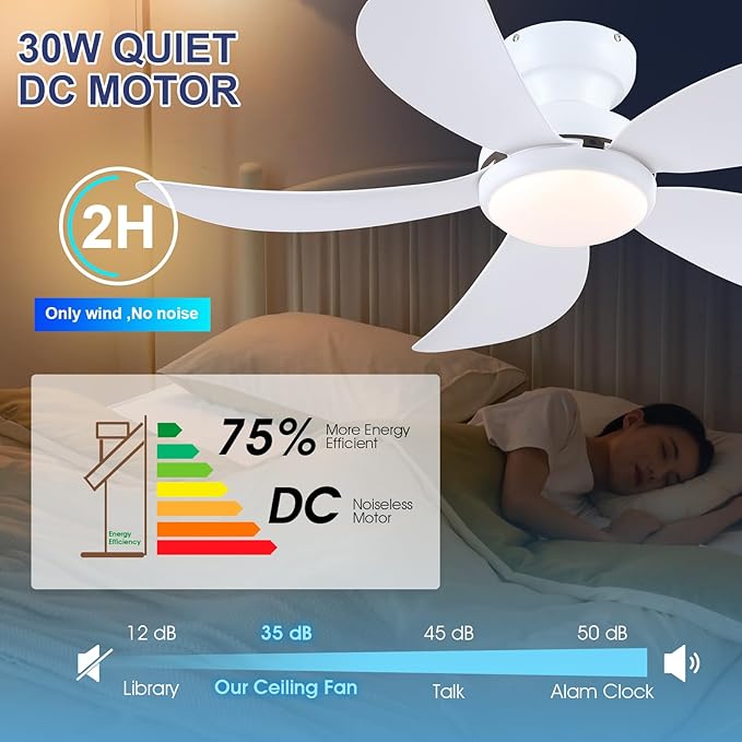 PHORUS 42" White Modern Low Profile Flush Mount Ceiling Fans with Lights | Super Large Airflow with 6 Wind Speeds, Reversible, Dimmable 3 CCT LED, 30W Noiseless DC Motor,Timer, for Bedroom Kitchen