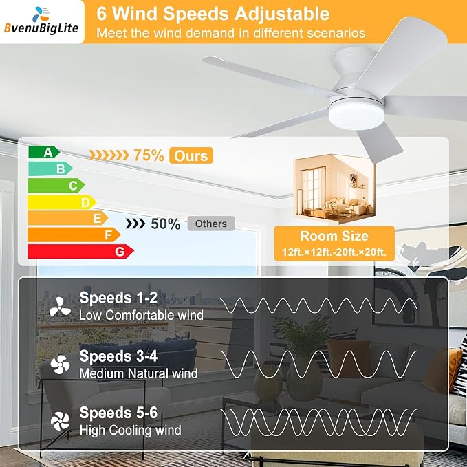 Ceiling Fans with Lights and Remote: 42 Inch Ceiling Fan with Light Low Profile - Flush Mount Ceiling Fan 5 Blades Reversible 3CCT Dimmable Noiseless for Bedroom (White)