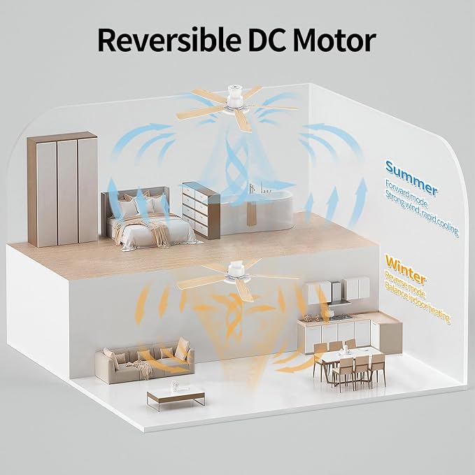 Ceiling Fans With Lights,52 Inch Smart Ceiling Fan, Remote/App Control, Compatible with Alexa/Google Assistant,Reversible,Dimmable,Adjustable Color Temperature,6 Speeds,Timer(White)