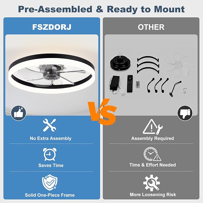 FSZDORJ 20'' Ceiling Fan with Light and Remote, Low Profile Ceiling Fan with Light, Dimmable Flush Mount Ceiling Fan Light, 6 Speeds Fan, App&Remote Control, Fandelier Quiet Fan for Bedroom F115 White
