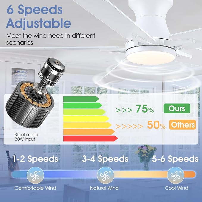 52"Modern White Low Profile Flush Mount Ceiling Fans with Light and Remote | Supports Remote and APP, 6 Wind Speeds, Reversible, Dimmable 3 Light Colors LED Light, Noiseless 30W DC Motor,2H Timer