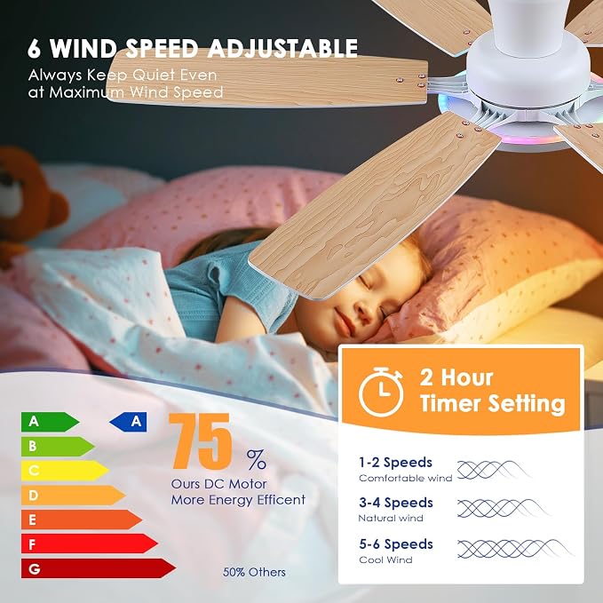 BYKISTOK 55In Flush Mount Ceiling Fan with RGB Light - White Modern Ceiling Fan with 6 Dual-Sided Blades, Reversible DC Motor, Low Profile Fan Light Fixture for Indoor Bedroom, Outdoor Patios