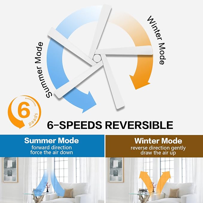 WINGBO 72 Inch DC Ceiling Fan No Light with 3 Downrods, 5 Reversible Carved Solid Wood Blades, 6-Speed Noiseless DC Motor, Ceiling Fan without Lights in White Finish, ETL Listed