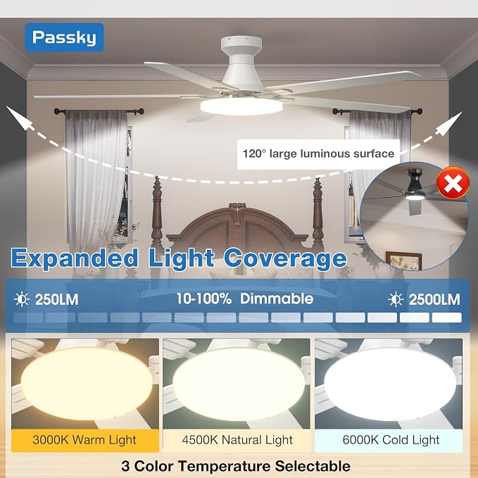 Passky Ceiling Fans with Lights, 60 inch Flush Mount Ceiling fan with Remote Control, Low Profile Ceiling Fan for Bedroom, Farmhouse, Reversible, 3CCT, Dimmable, Noiseless DC Motor, White