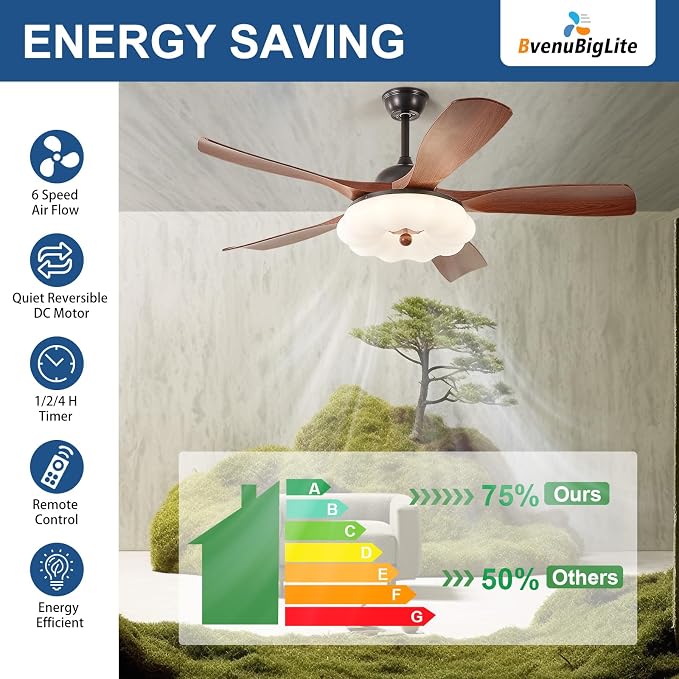 Ceiling Fans with Lights and Remote: 46-Inch Ceiling Fan 5 Blades Cloud Low Profile Outdoor - Walnut Ceiling Fans with Remote Control Quiet Reversible DC Motor for Living Room