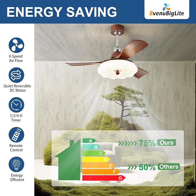 Ceiling Fans with Lights and Remote: 42-Inch Ceiling Fan 3 Blades Cloud Low Profile Outdoor - Walnut Ceiling Fans with Remote Control Quiet Reversible DC Motor for Living Room