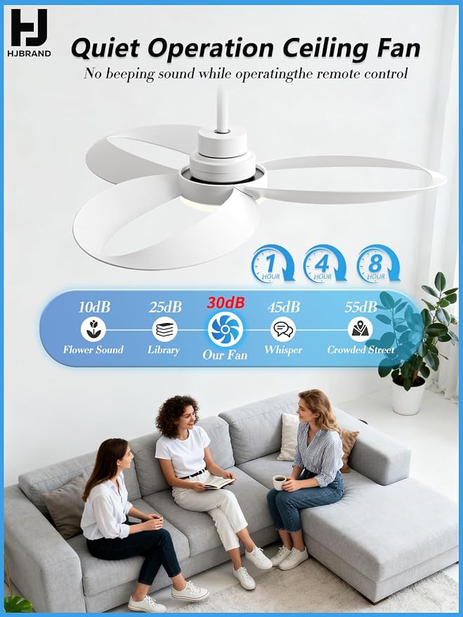 52 inch White Modern Ceiling Fans With Lights And Remote,New Round 3 Blades With 24W 2400LM High Bright LED Light, Quiet Powerful DC Pure Copper Motor for Patio Living Room Bedroom Indoor Outdoor