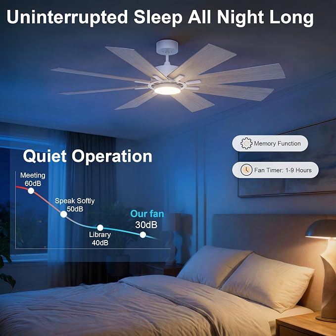 GREENEVER 72 Inch Large Ceiling Fan with Lights, Remote, DC & High CFM | 6 Speed 9371CFM High-Airflow, Quiet DC Motor, Dual-Sided Blades, 3CCT Dimmable Light for Living Room & Commercial Areas