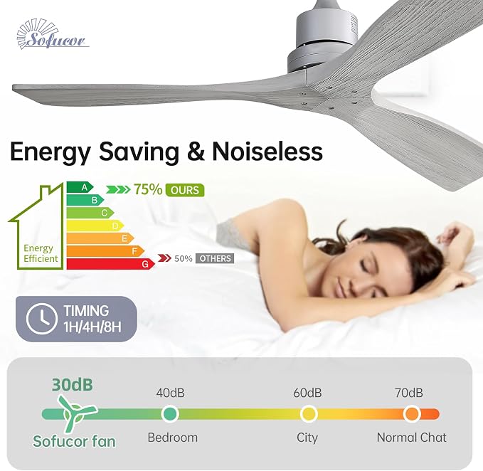 Sofucor 52 Inch Ceiling Fan No Light - Modern Solid Wood Ceiling Fan with Remote, 5000CFM High Airflow, Quiet DC Motor, 6 Speeds, Timer & Reversible for Bedroom Living Room, ETL, Grey