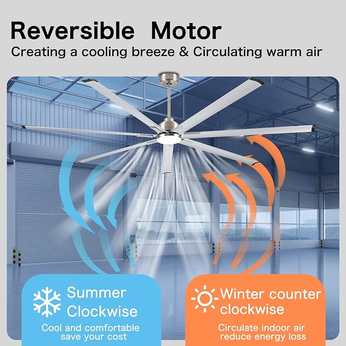 Minislak 96" Industrial Commercial HVLS 7 Brushed Nickel Aluminum Blades Ceiling Fan with Light and Compatible Alexa,High CFM Brushless Motor,6-Speed,Indoor Outdoor Ceiling Fan for Patio,Garage,Shop